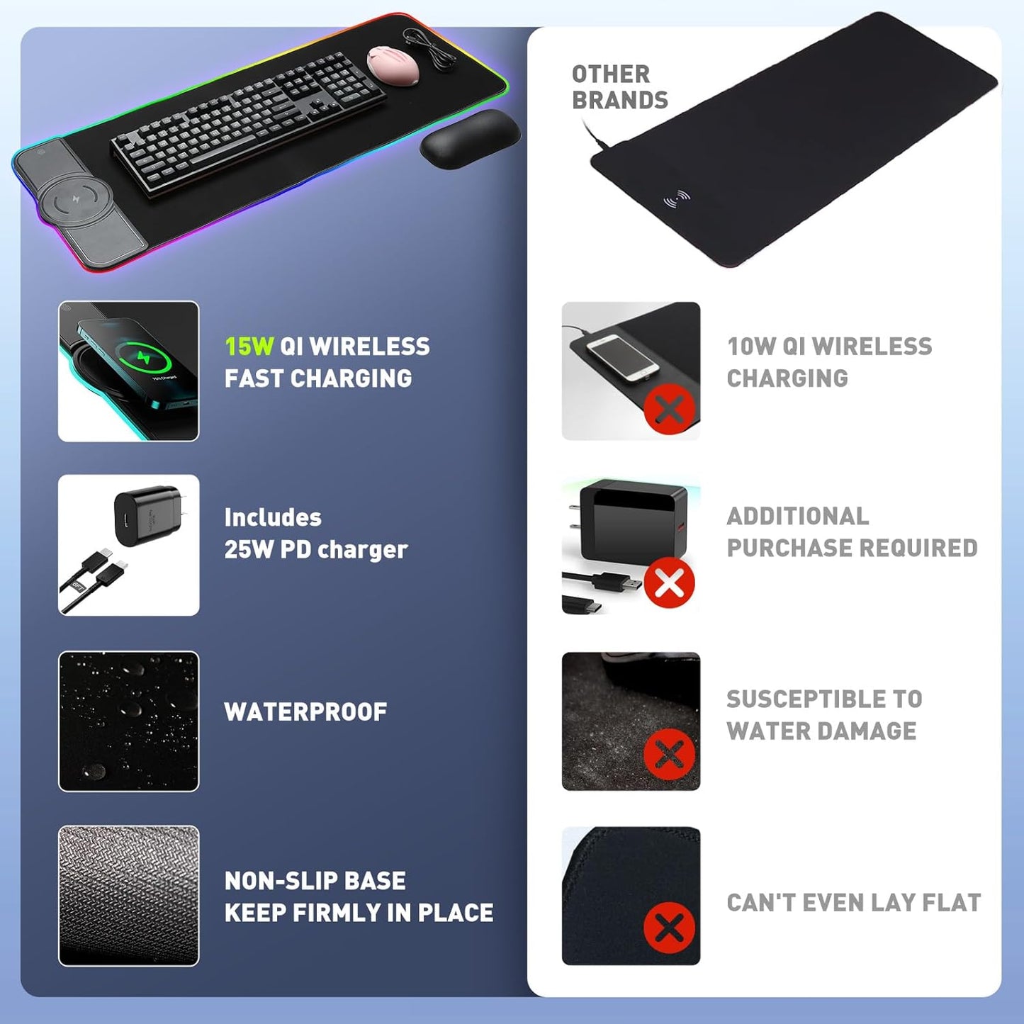 Gaming Mouse Pad with Wireless Charging,25W PD Fast Charging RGB Mousepad Gaming Accessories for Desk,Upgrade Your Gaming and Office Setup with Large Desk Pad (Black-With 25W Pd Charger)