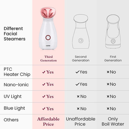 Facial Steamer Nano Ionic Hot Mist Home Sauna Facial Humidifier Spa Quality