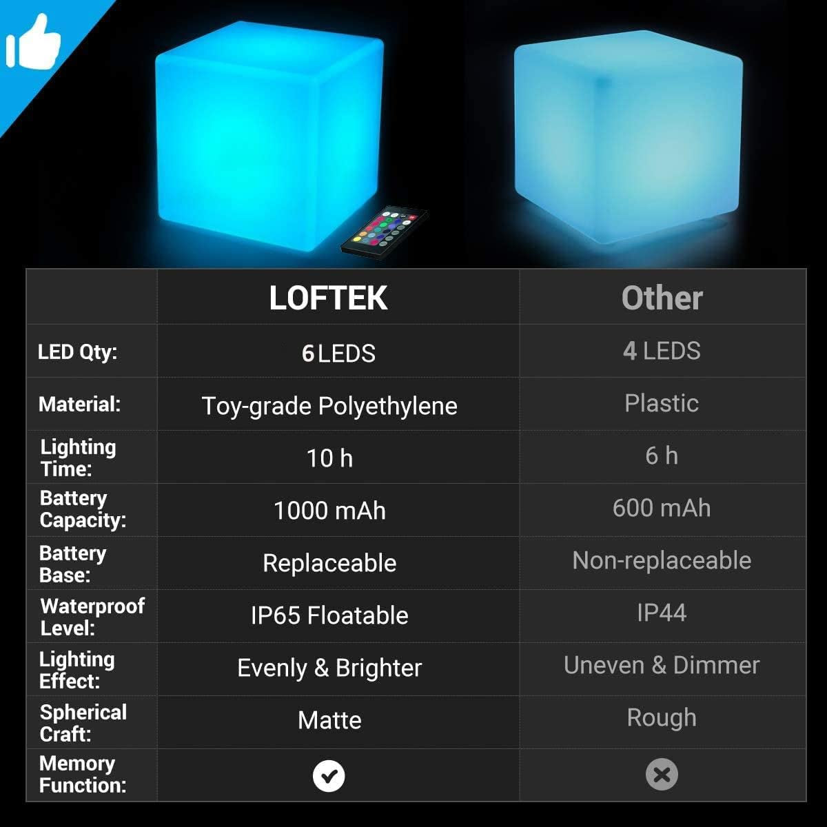 LED Light Cube:Rgb 16 Colors Cool Cosmic Cube Lights with Remote Control, MCU Tesseract Mood Lamp, IP65 Waterproof and USB Charging beside Desk Lamp, Perfect for Kids Nursery and Toys (7 Inch)