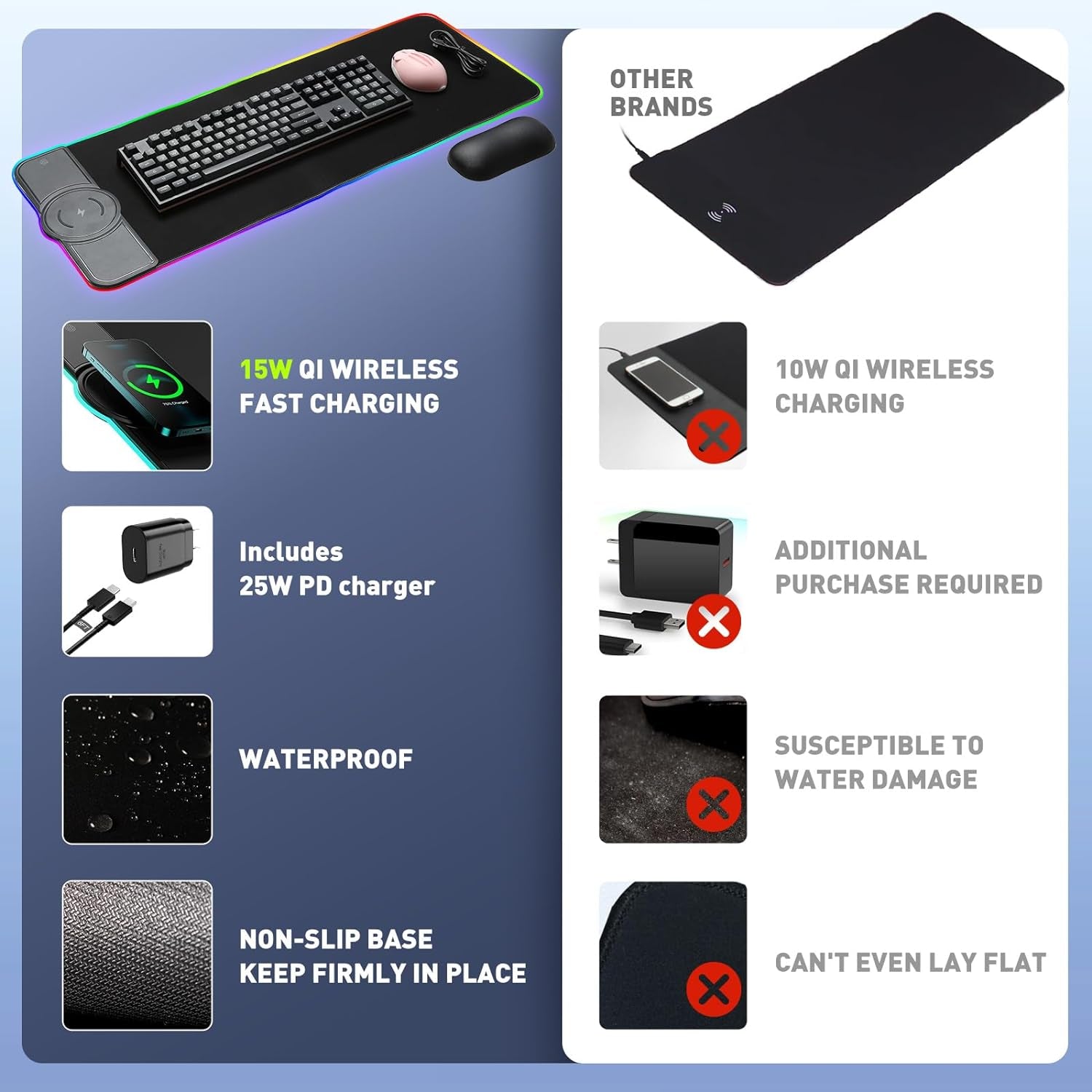 Gaming Mouse Pad with Wireless Charging,25W PD Fast Charging RGB Mousepad Gaming Accessories for Desk,Upgrade Your Gaming and Office Setup with Large Desk Pad (Black-With 25W Pd Charger)