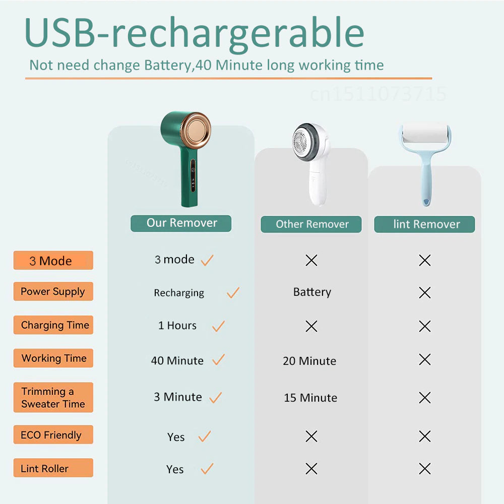 Rechargeable Lint Remover for Clothing 